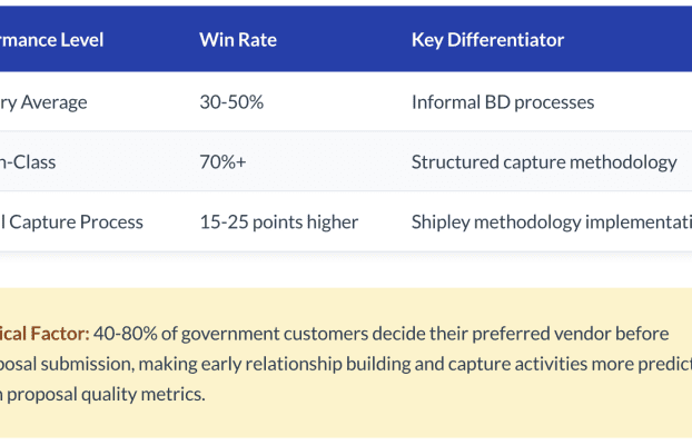 Marketing Metrics for Government Contractors: 2025 Research Report | 30% Higher Win Rates